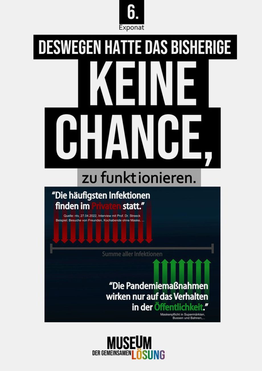 keine Chance